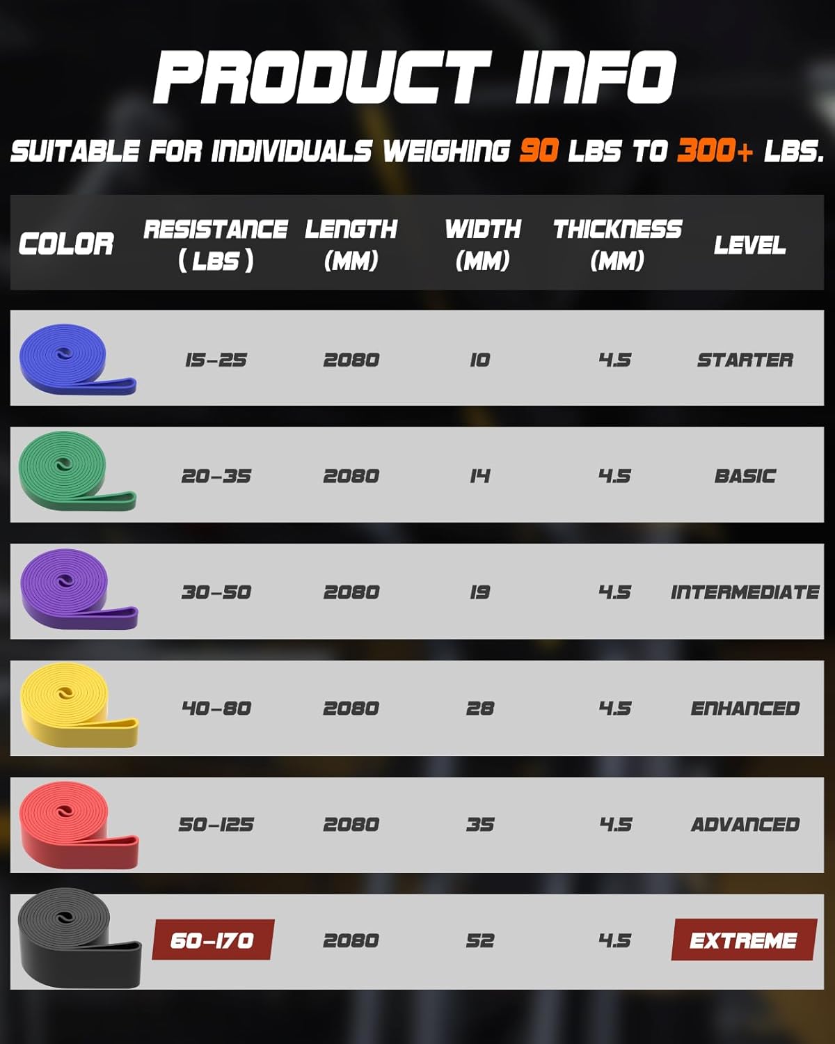 Resistance Band Pro Pack - Image 3