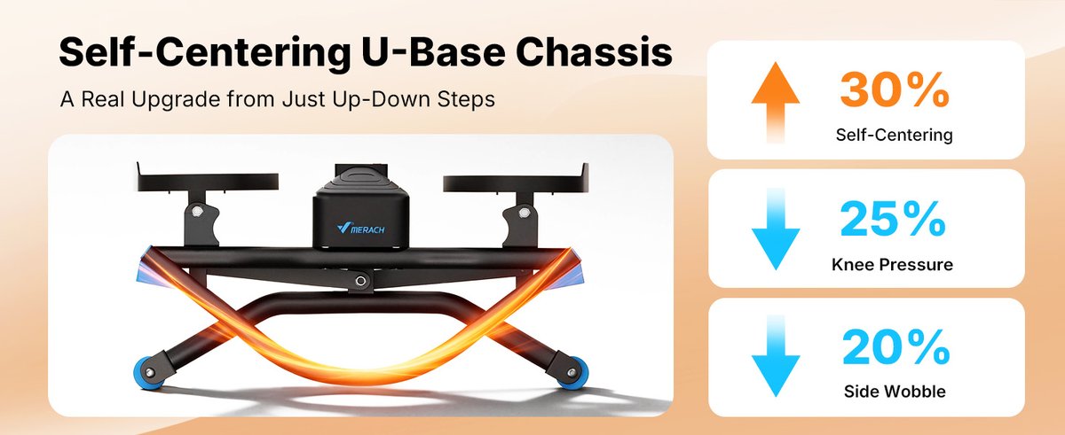 MERACH Stepper product features and specifications - Small-Space Cardio