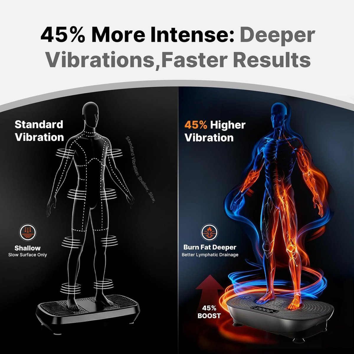MERACH Vibration Plate full body workout in use at home - Home Recovery